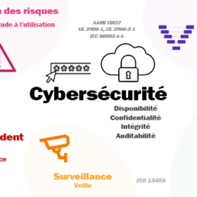 Cybersécurité des dispositifs médicaux