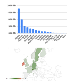 NCARs en Europe