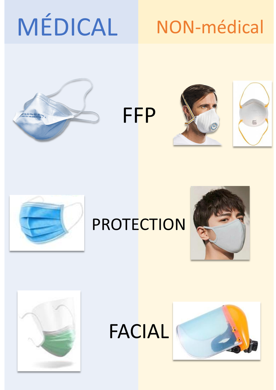 Masques de protection individuelle – FIP Center le blog