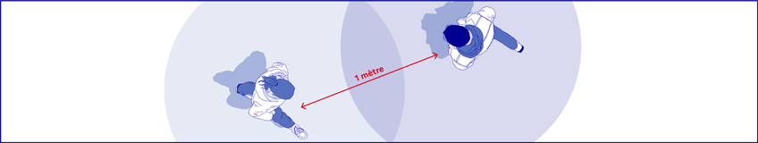 ne pas oublier la distance sociale d'au moins 1 mètre