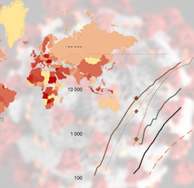covid 19 : analyse des risques