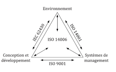 ISO 14006:2020