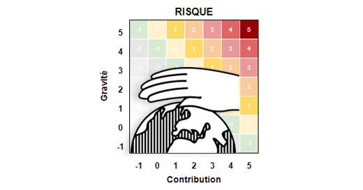 Gestion des risques écologiques