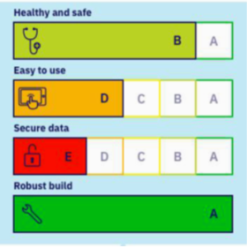 Label intelligence artificielle médicale