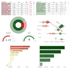 Calculateur de risques en ligne