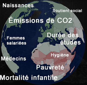 principaux indicateurs mondiaux