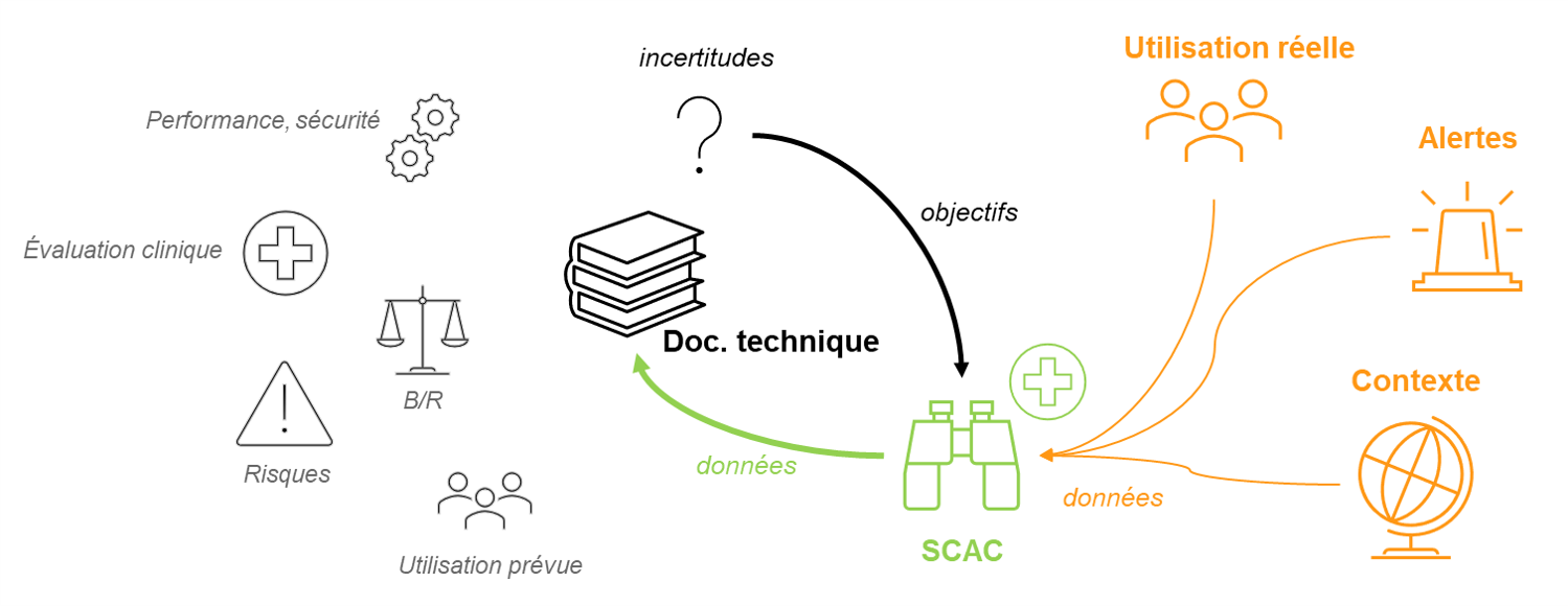 les objectifs du SCAC