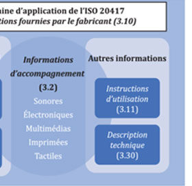 ISO 20417:2021
