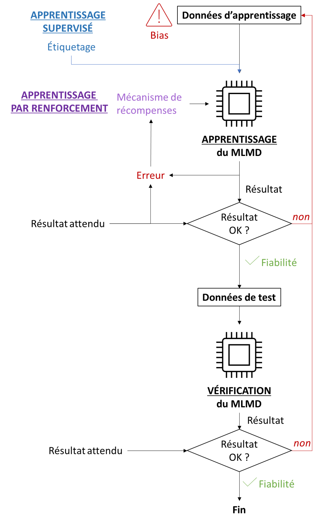 définitions utiles pour les IA médicales