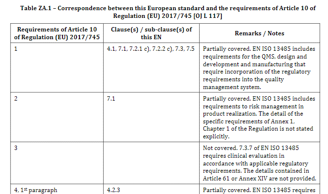 ISO 13485:2016+A11:2021