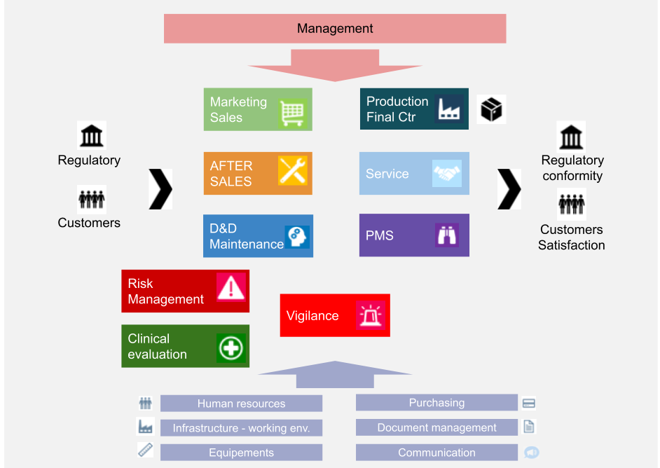 quality manual : processmapping