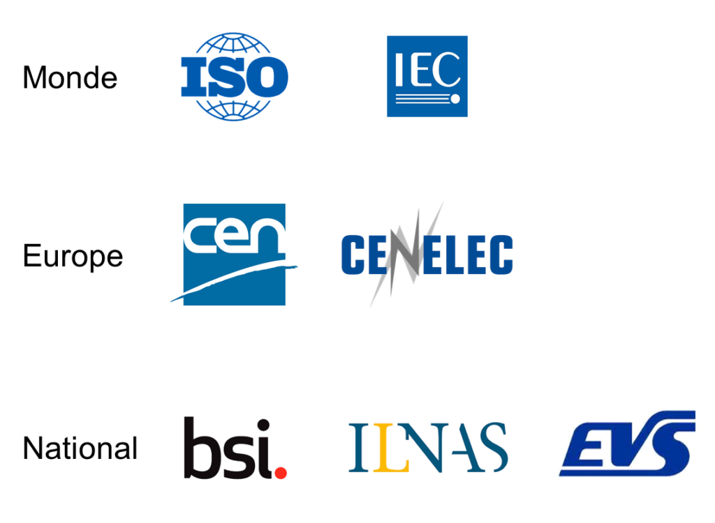 exemples de sources pour la veille normative : ISO, IEC, CEN, BSI...