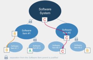 Software class for subpart of software