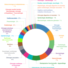 Rapport d'activité 2020 de la CNEDiMTS