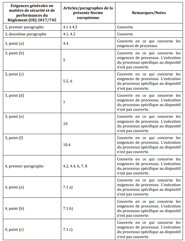 EN ISO 14971 annexe ZA 1/2