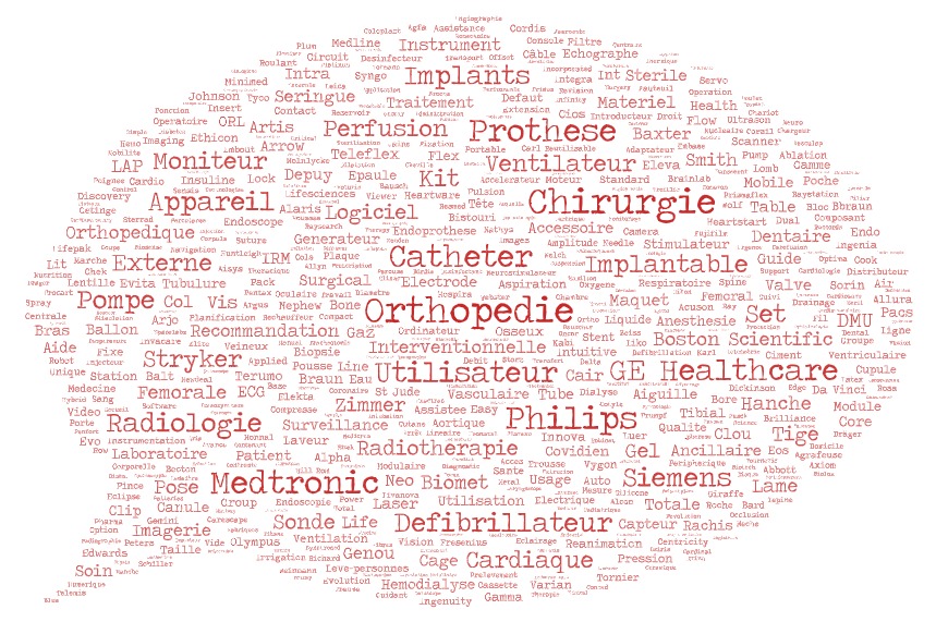 Revue des informations de sécurité relatives aux dispositifs médicaux