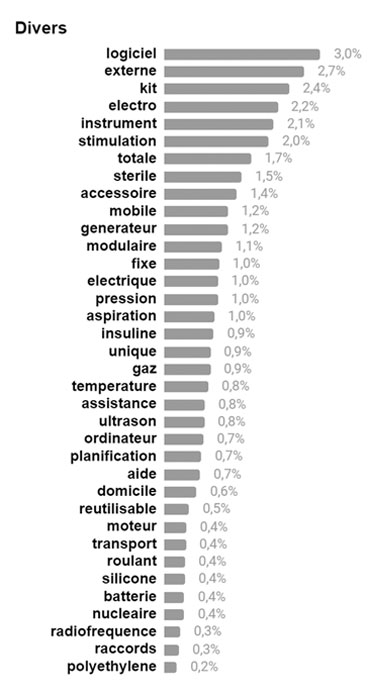 Caractéristiques techniques ou d'utilisation