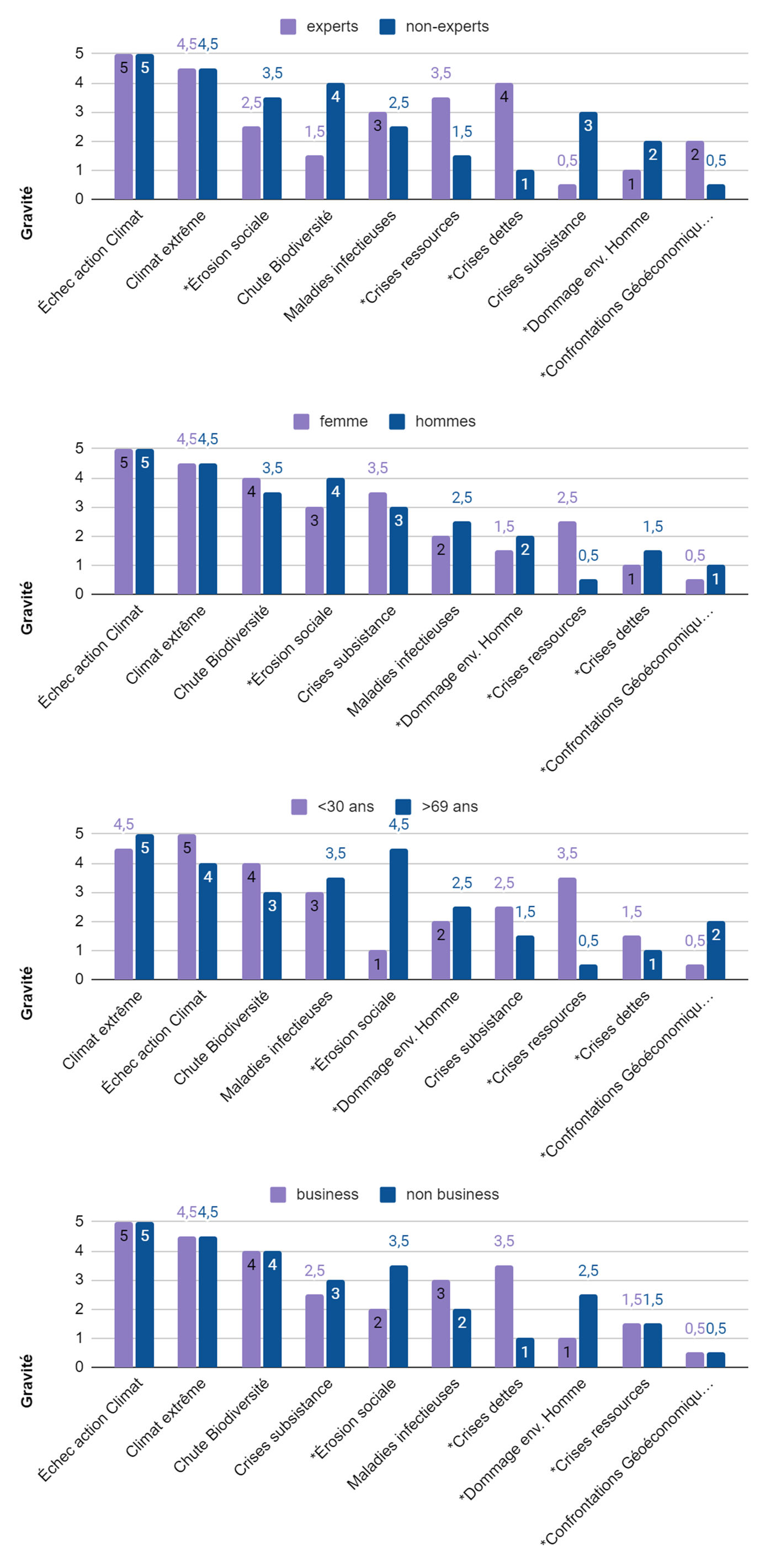 divergences estimation risques