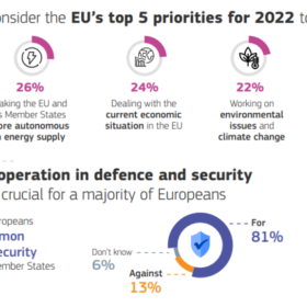 priorités en europe