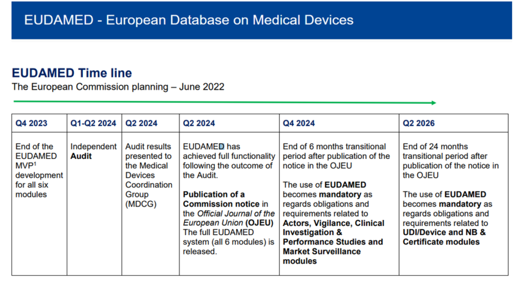 calendrier eudamed