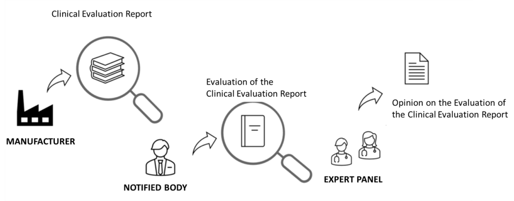 opinions provided under the Clinical Evaluation Consultation Procedure 