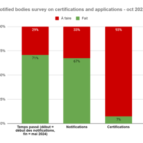 MDR survey oct 2022