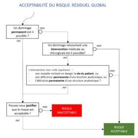 acceptabilité des risques