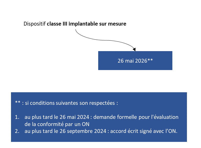 dispositions transitoires pour les DM classe III implantables sur-mesure