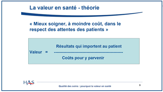 Calcul de la valeur en santé selon la HAS