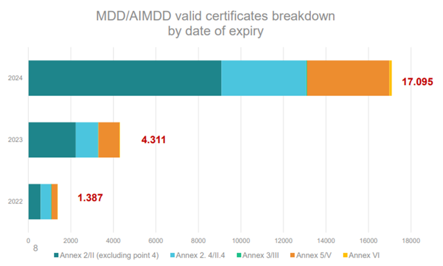 fin des certificats directive pour 2024