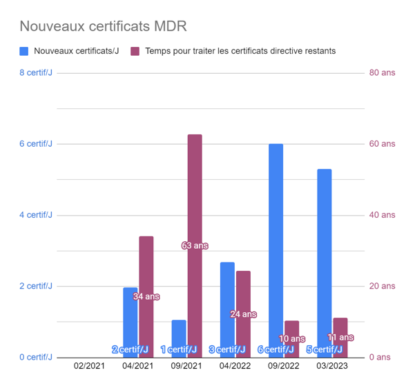 11 ans pour finaliser la transition vers le règlement