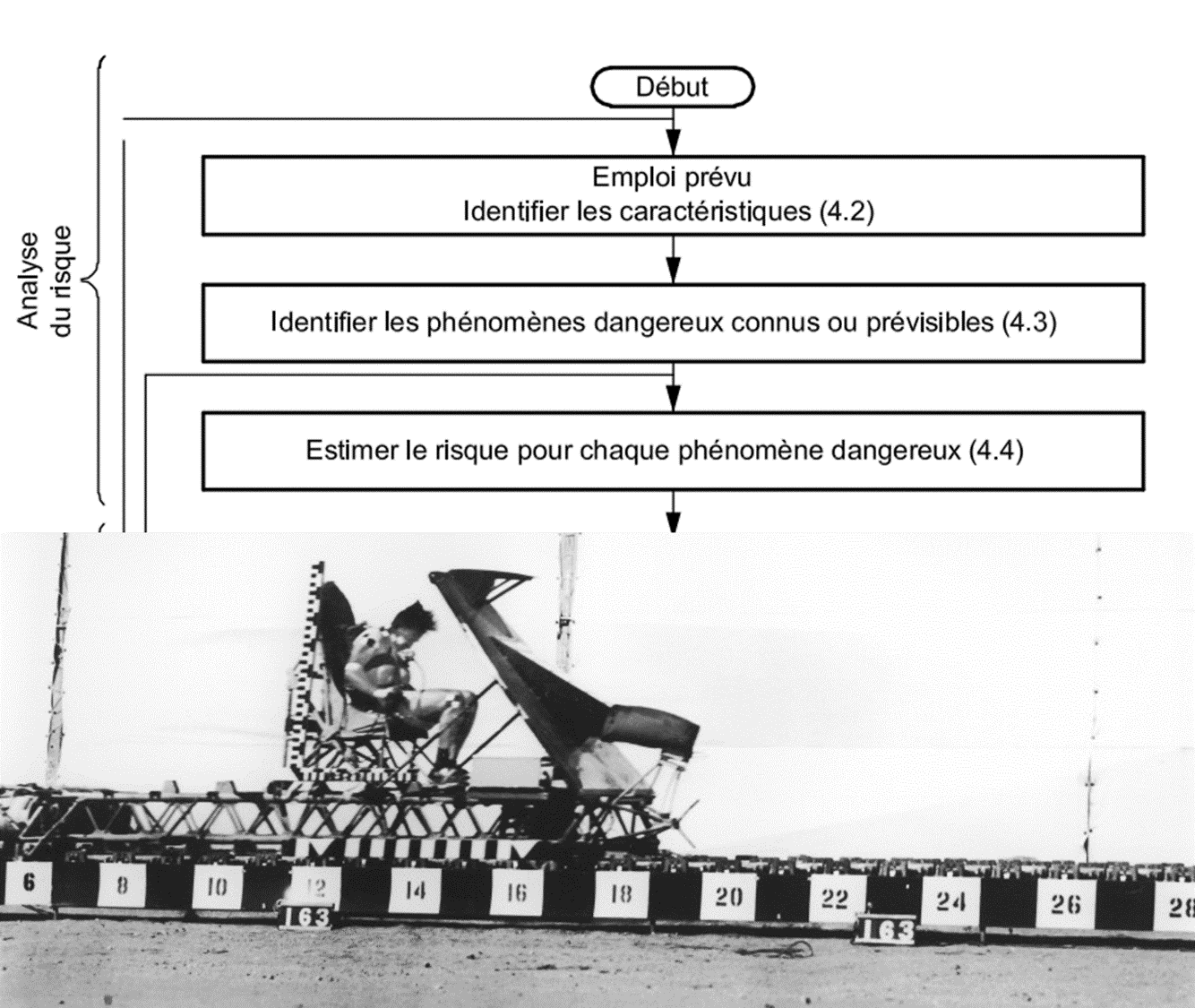 La loi de Murphy comme principe de gestion des risques